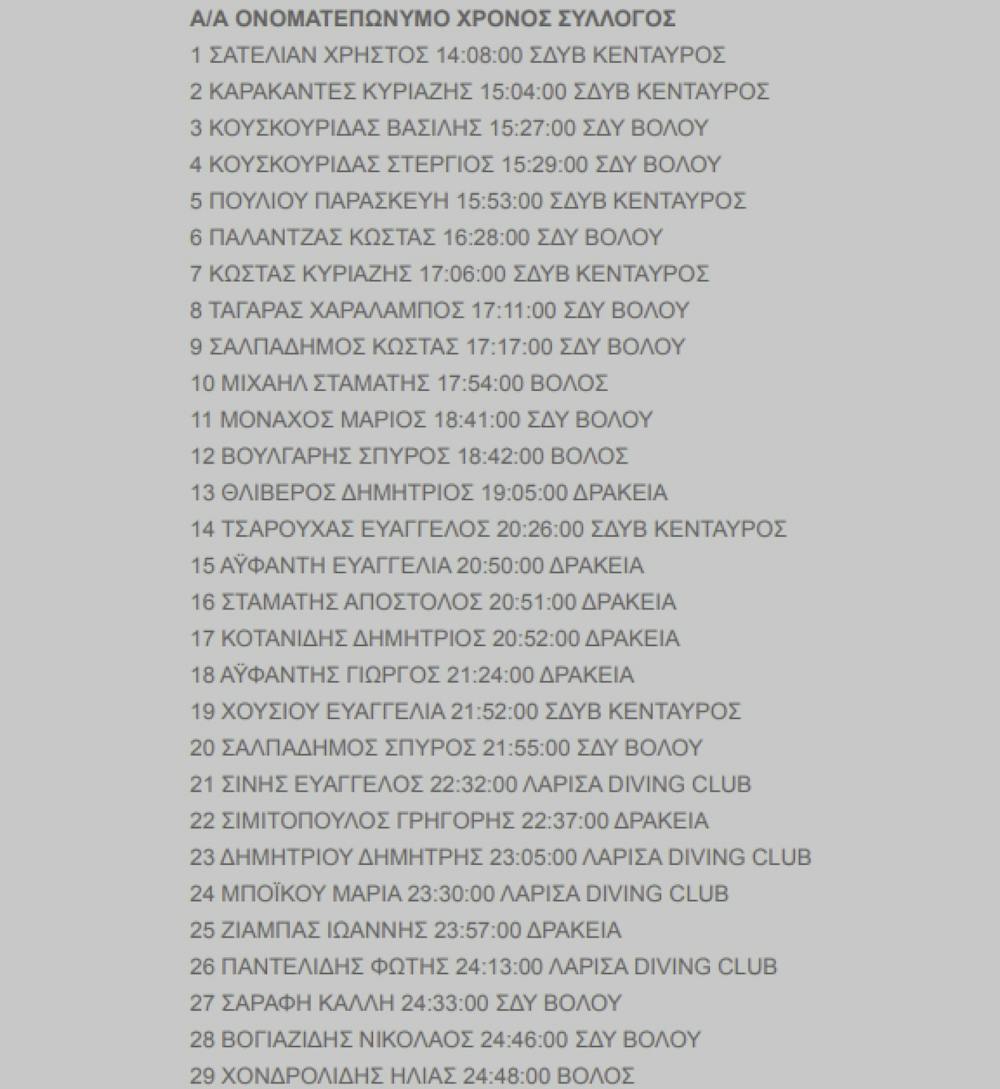 5ος «Καραμάνειος Δρόμος Υγείας»: Σατελιάν και Πούλιου έκοψαν το νήμα runbeat.gr